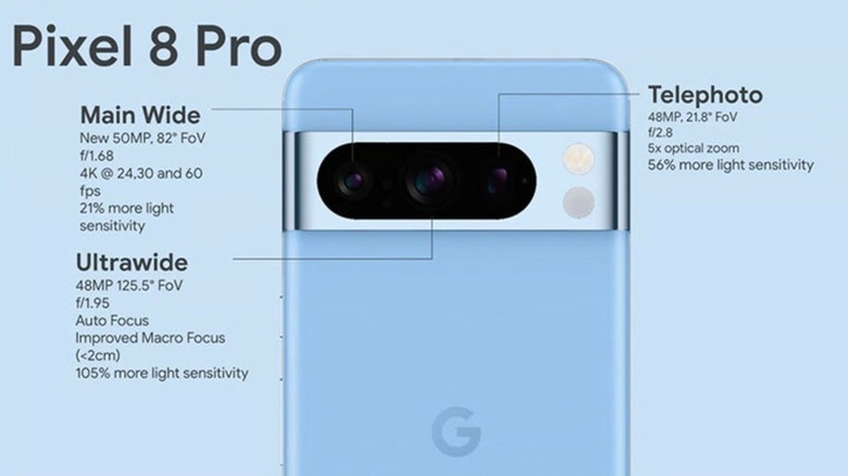 Pixel 8 Pro camera diagram