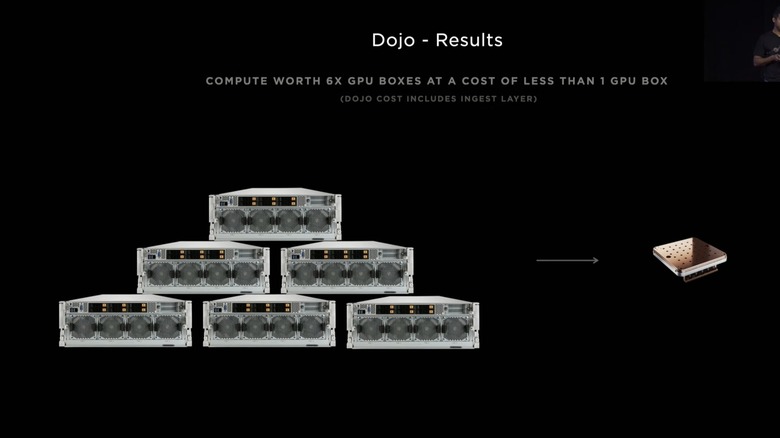 Visualizing Tesla Dojo's compute power.