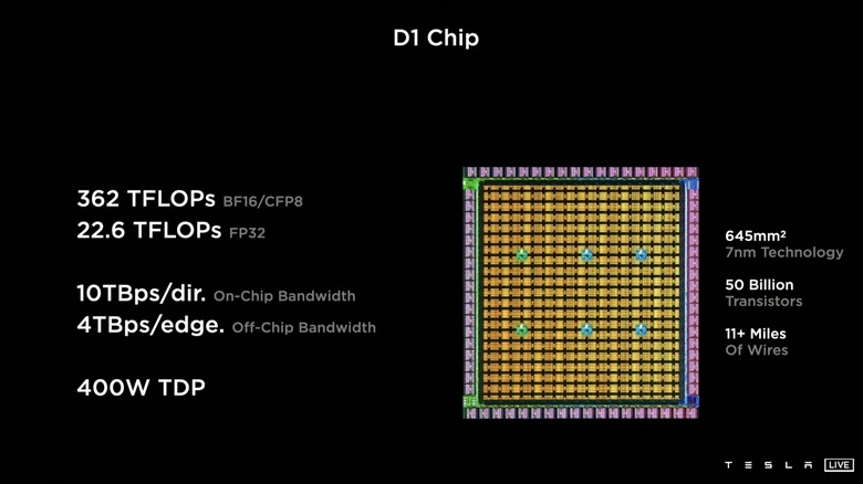 D1 chip for Tsla Dojo