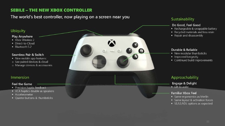 Microsoft's new Xbox Universal Controller