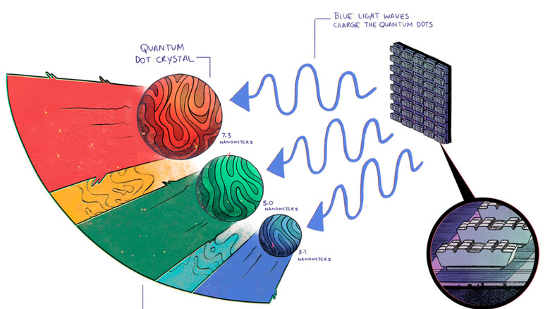 quantum dot oled