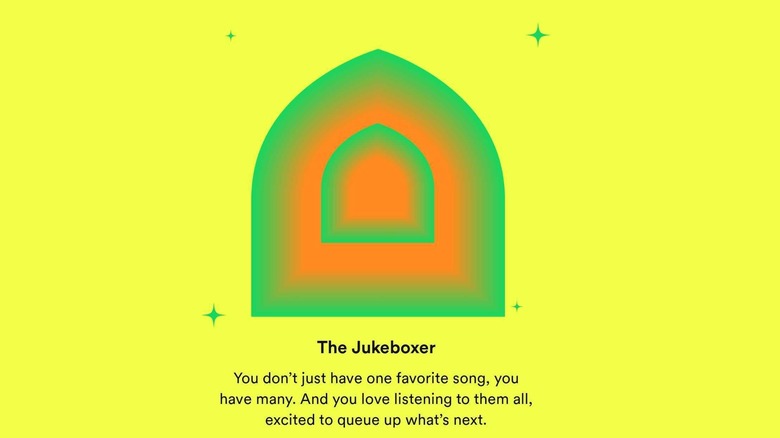 The Spotify Wrapped Jukeboxer category