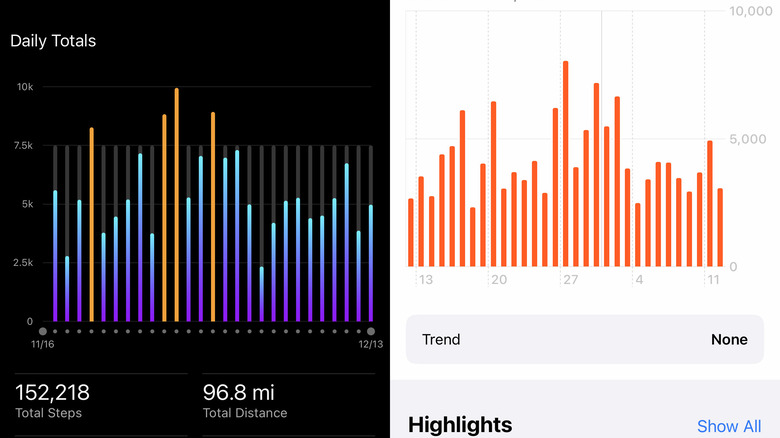 Steps data