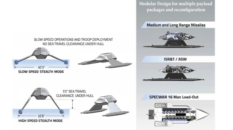 General Dynamics' GHOST Small Unmanned Vessel artist rendering of different modes