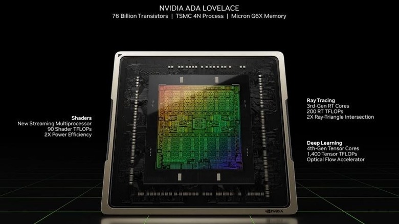 nvidia ada lovelace architecture