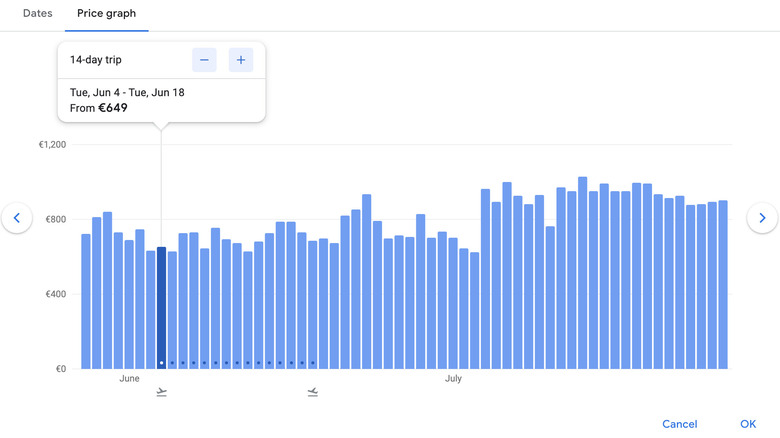 Google Flights price graph