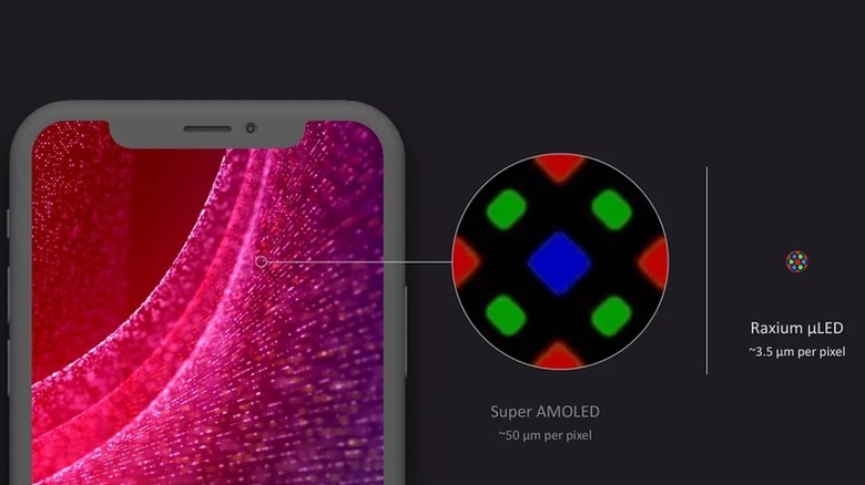 MicroLED versus OLED pixels