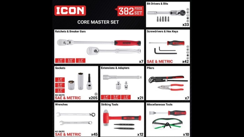 Icon Core Master Set inventory chart