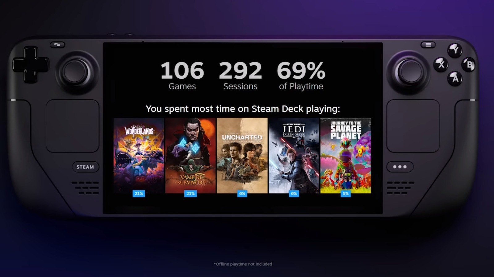 Here's How To Get Your 2022 Steam Replay And See What Games You Played