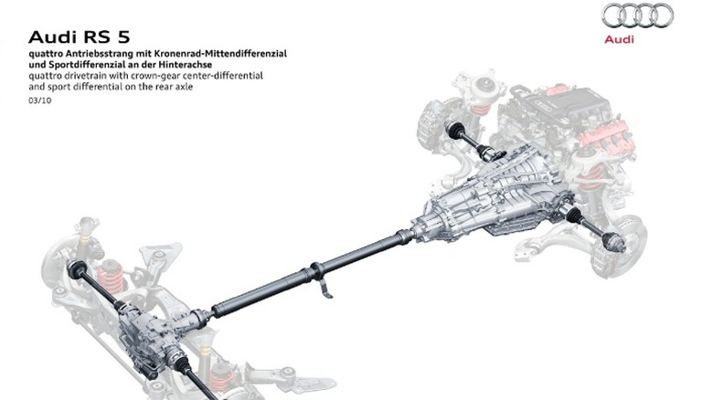 Audi RS 5 quattro diagram