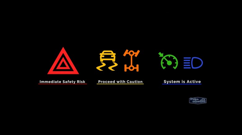 Different colors for warning lights