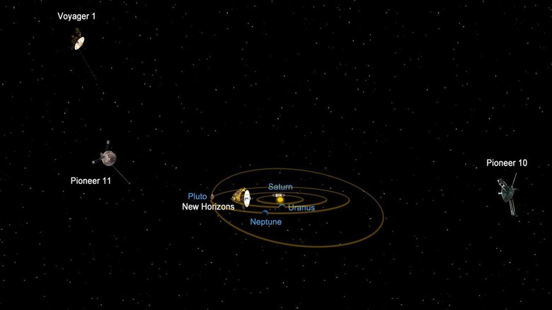 Illustration showing position of Voyager