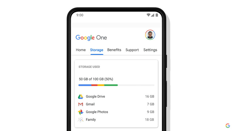 Google One showing storage usage in different categories.