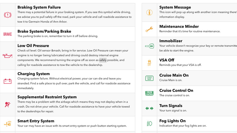 Honda dashboard warning lights