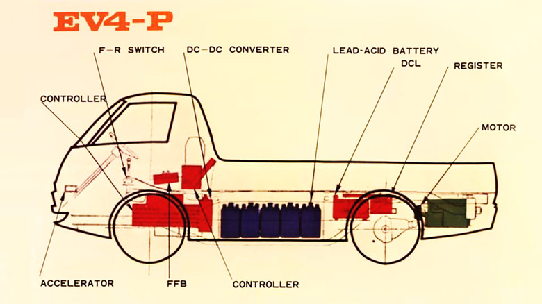 Nissan EV4-P illustration from vintage brochure