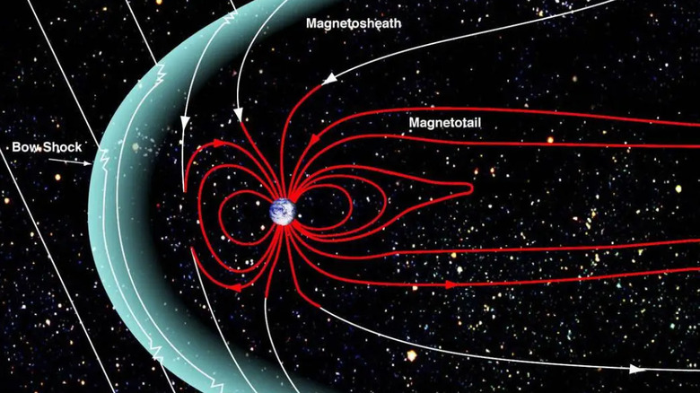 Illustration of Earth's magnetosphere