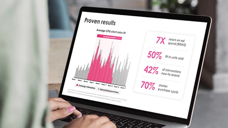 Ibotta analytics for retailers