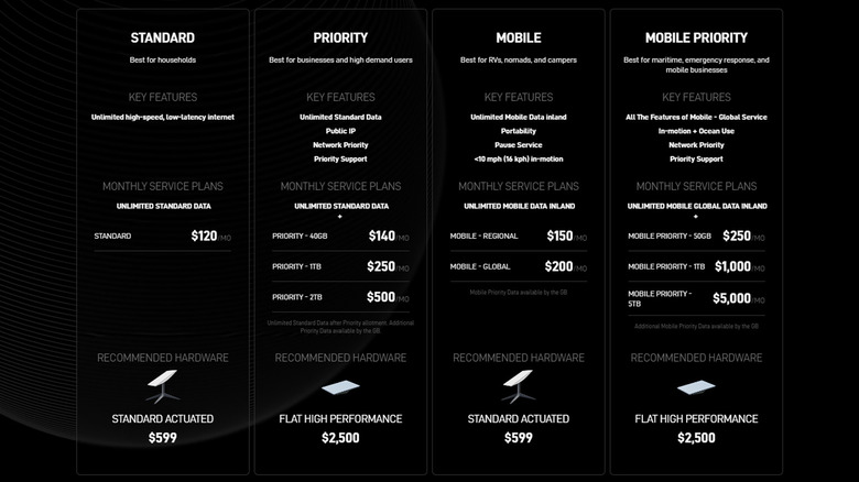 Starlink pricing options