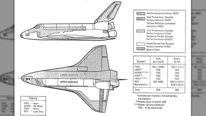 Schematic of Space Shuttle TPS