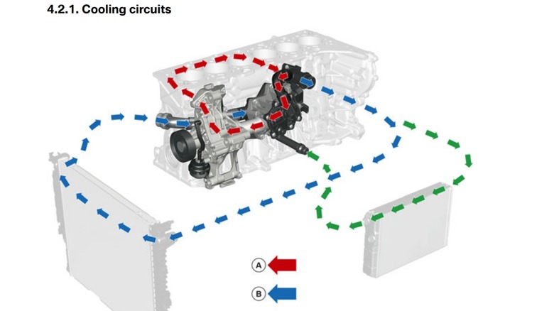 BMW B58 cooling circuits