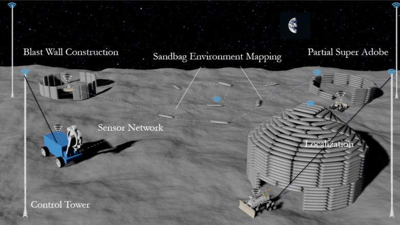 Sandbag shelter on the moon