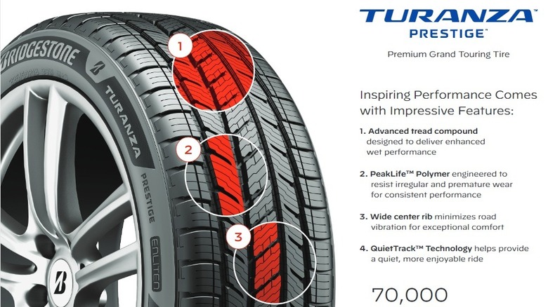 Diagram of Bridgestone Turanza prestige tread