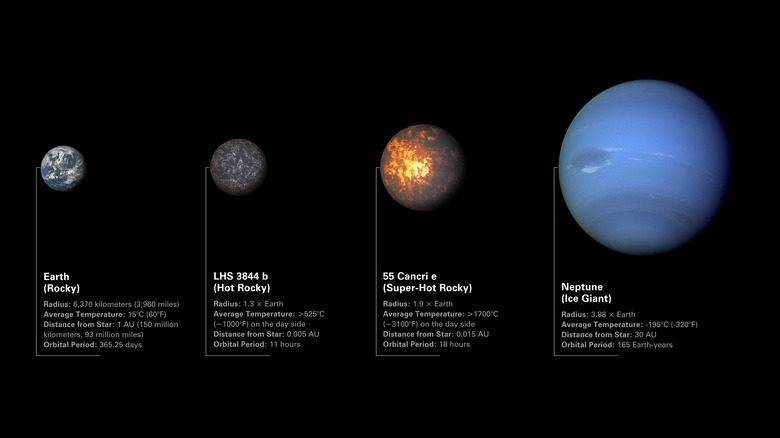 Illustration of exoplanets