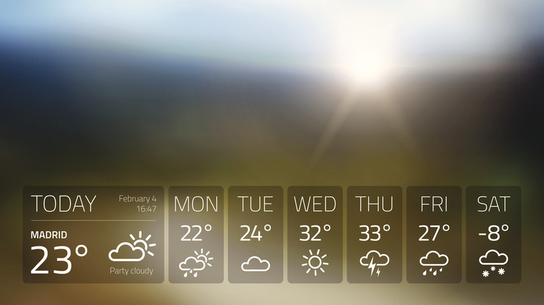 weather widget mockup