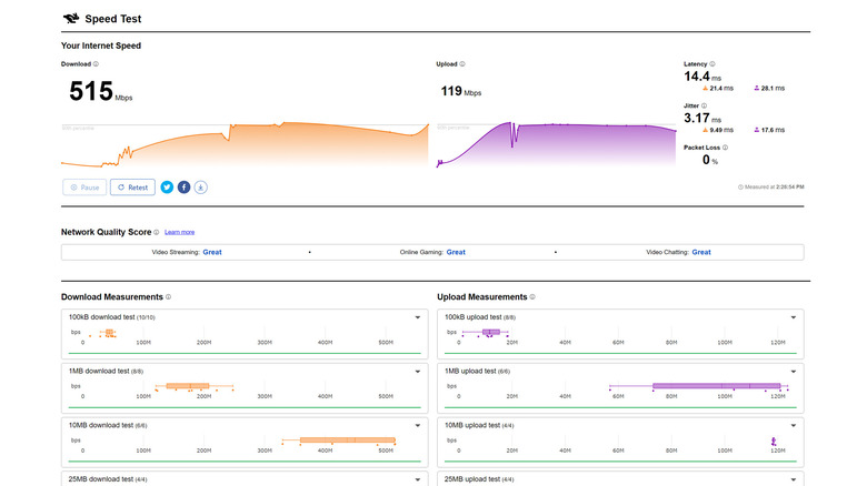 Cloudflare speed test sample result