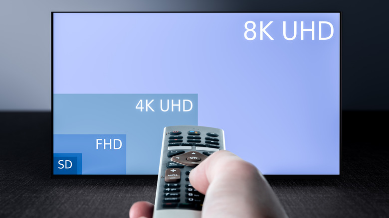 video resolution sizes on TV screen