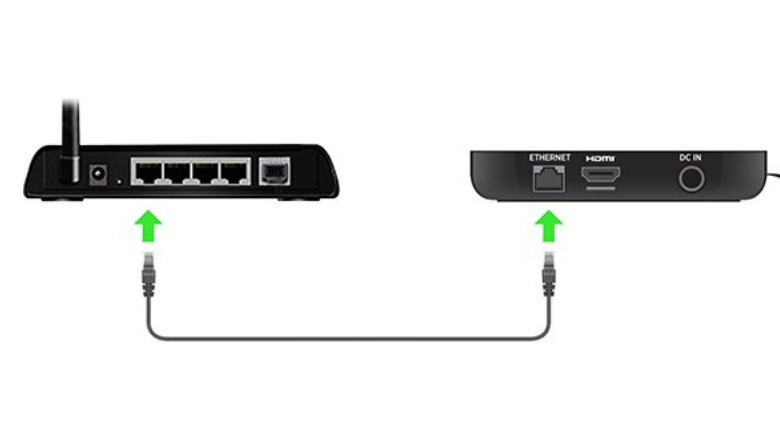 Ethernet cable running from router to Ethernet port on Roku device