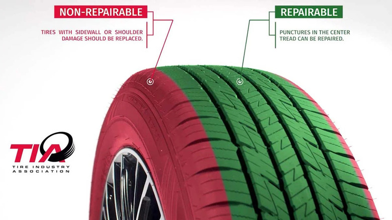 Illustration of the repairable parts of a car tire