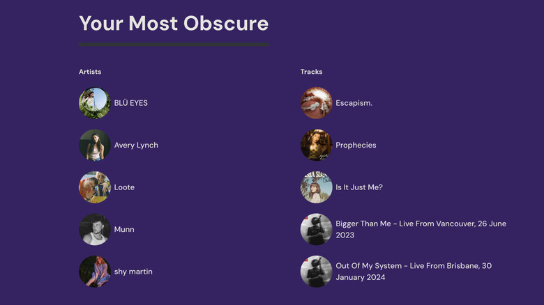 Most Obscure artists and tracks on Obscurify