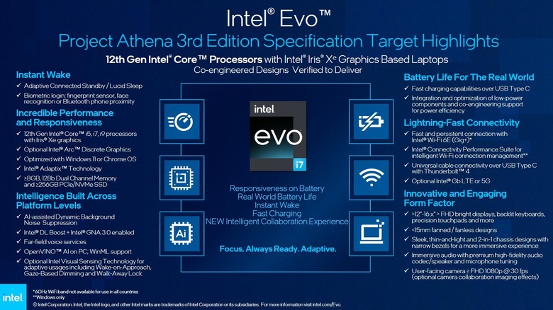 Spec sheet for Intel Evo third edition