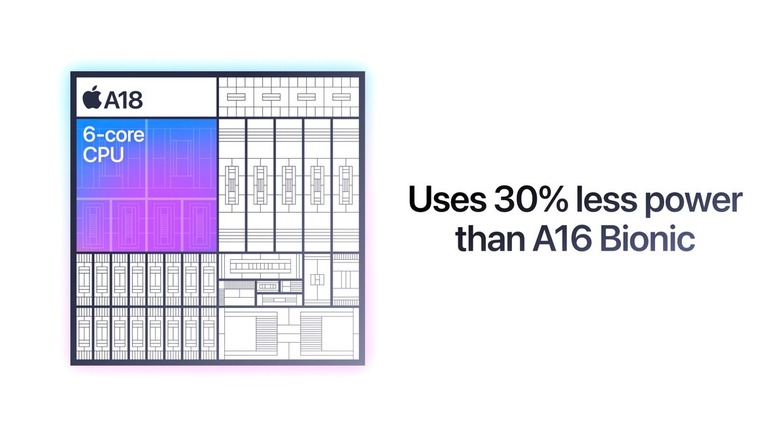 iPhone A18 chip