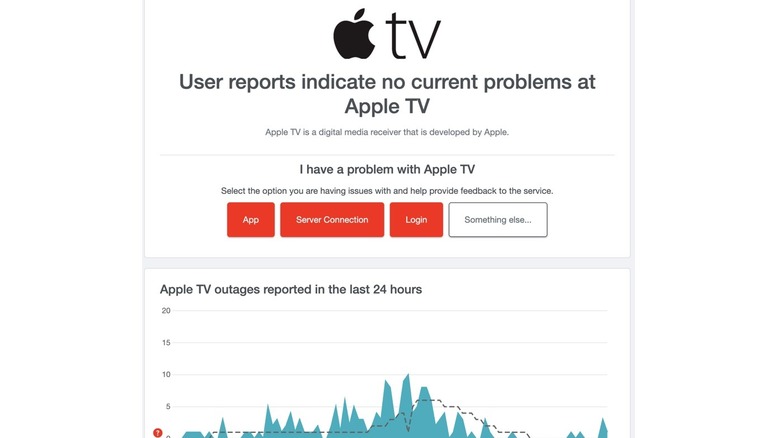 Apple TV Downdetector web page