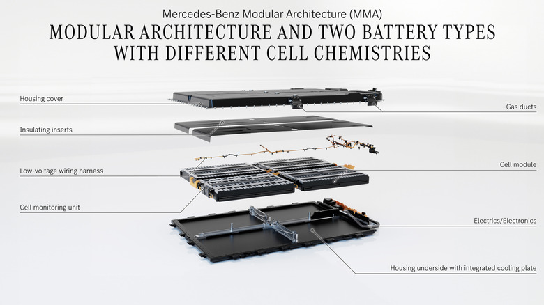 Schematic of Mercedes-Benz modular battery architecture