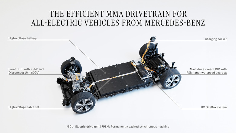 The MMA drivetrain model for Mercedes-Benz electric cars