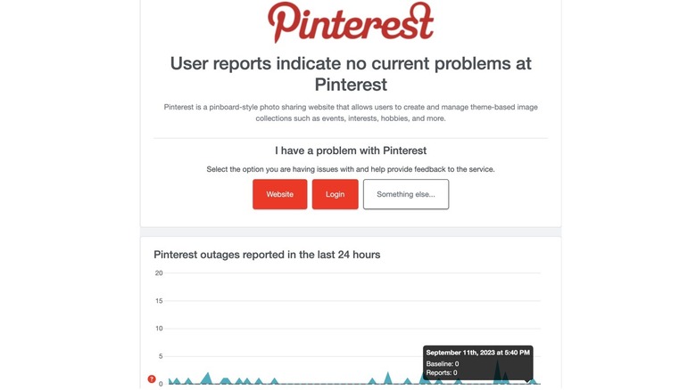 Pinterest Downdetector page