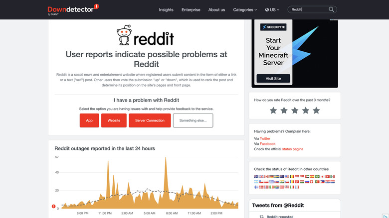 Downdetector Reddit page