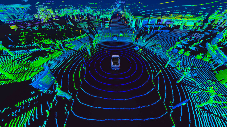 LiDAR scan surrounding a car