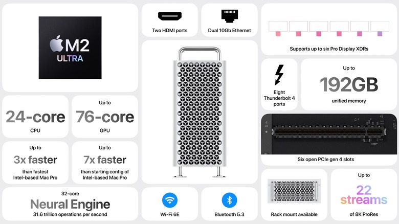 Features of Mac Pro 2023 