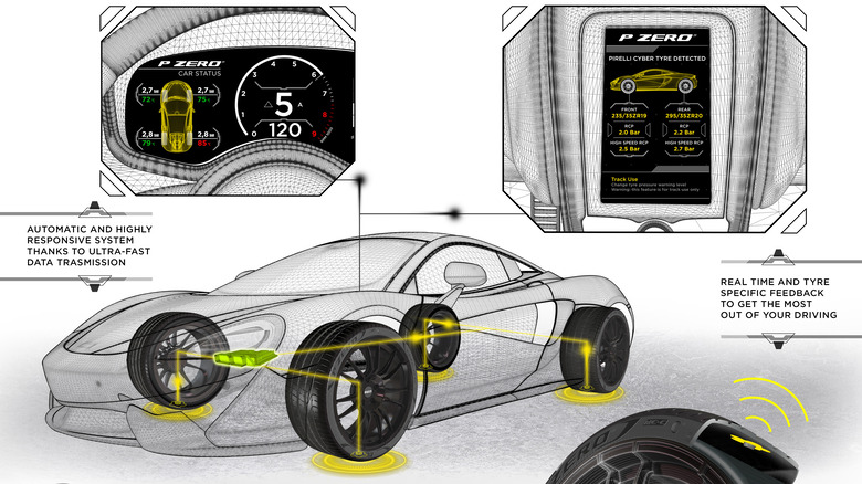 McLaren Artura cyber tires