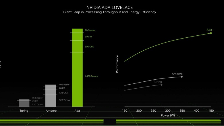 Ada Lovelace performance graph