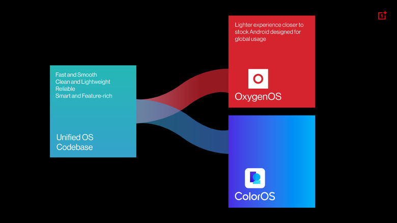 OxygenOS and ColorOS slide.