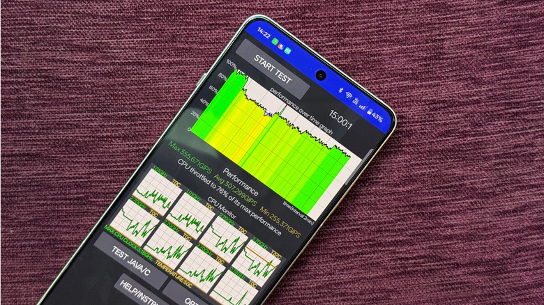 Results of a performance throttling test on the OnePlus 13R.