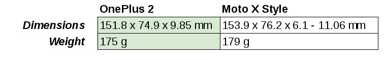 oneplus-2-moto-x-style-2