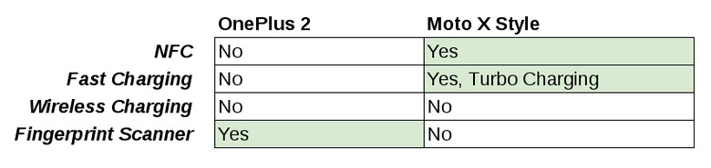 oneplus-2-moto-x-style-4