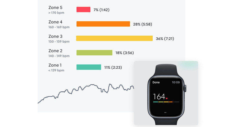 Peloton tracking graphs