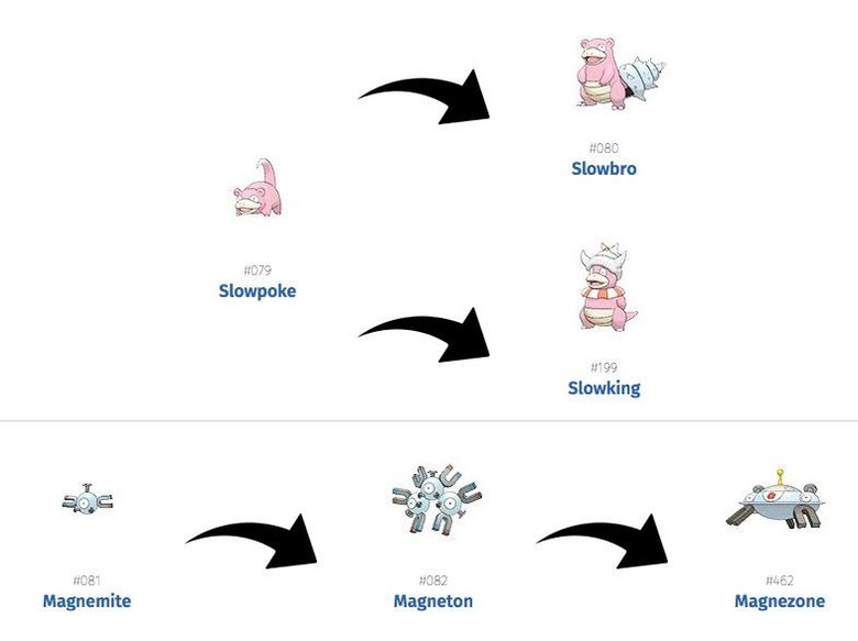 pokemon slowpoke evolution chart